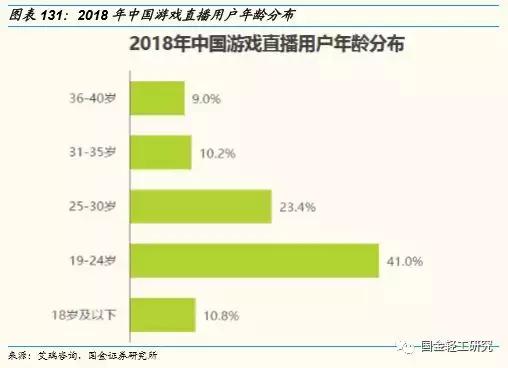 国金证券基金研究中心,国金消费研究中心