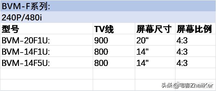 索尼彩监是什么东西,索尼彩监进入工程模式