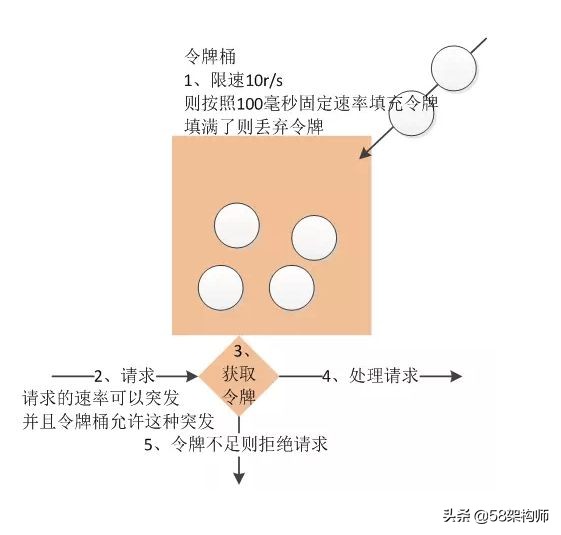 58开通商家版,58开端口案例