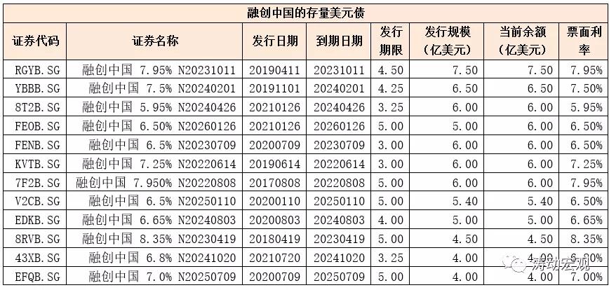 揭秘融创,融创复活