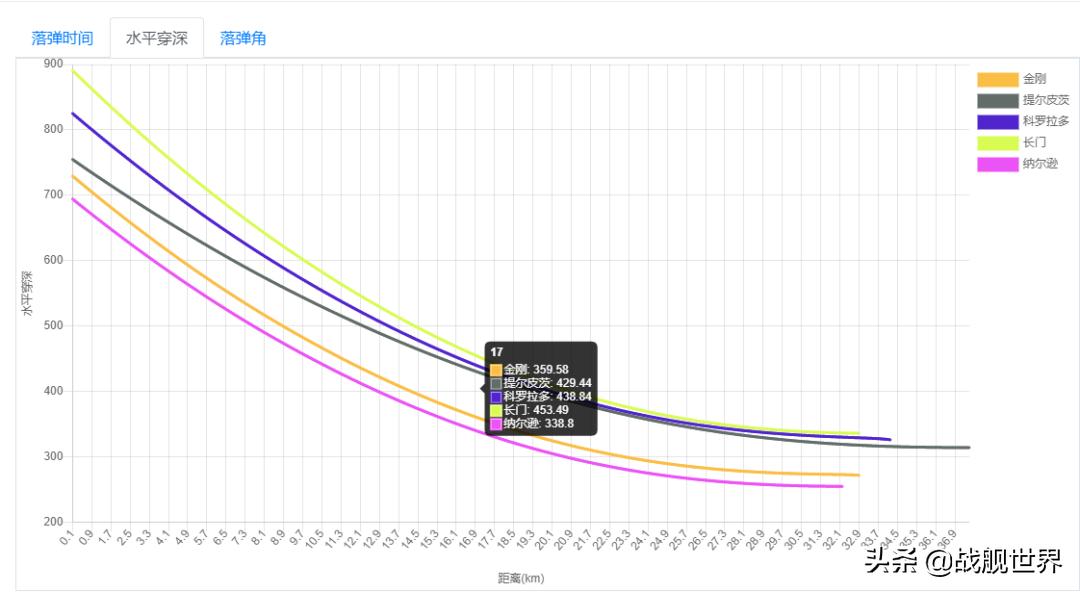 超强*弹核**HE成就7级打火机！来自红茶国的406战列舰纳尔逊