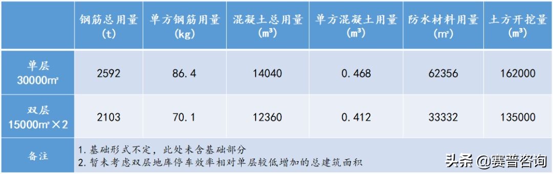 赛普咨询大运营,赛普咨询是做什么的
