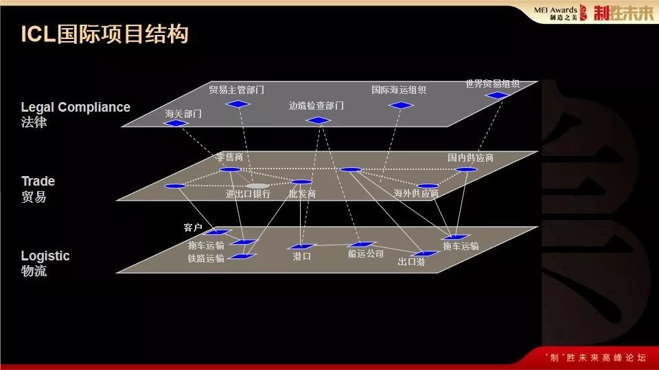 如何跟“一带一路”东南亚各国合规做生意？