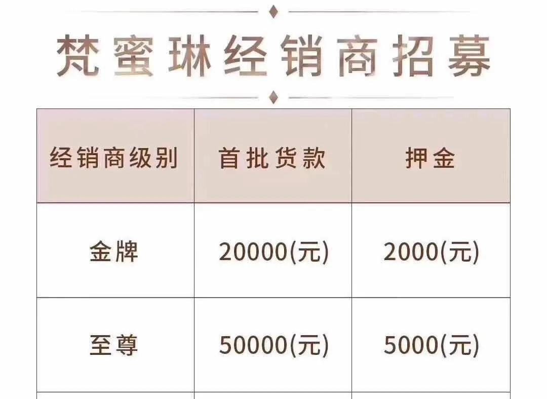 起底梵蜜琳代工厂称贵妇膏20元,梵蜜琳代工厂贵妇膏多少钱