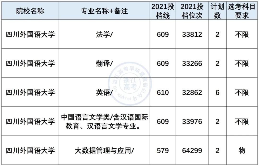 小语种最吃香的6大专业是什么,小语种专业就业前景及薪资