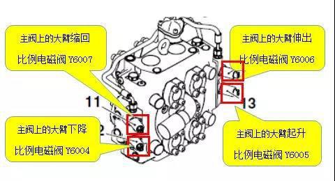 正面吊操作培训教程视频,技术分享及实操培训