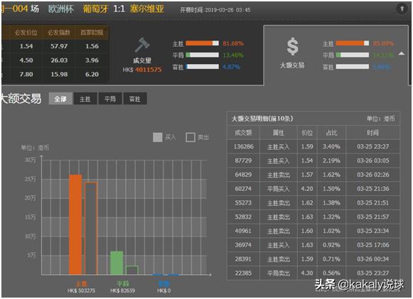 最近的羊群效应,大热必死真相