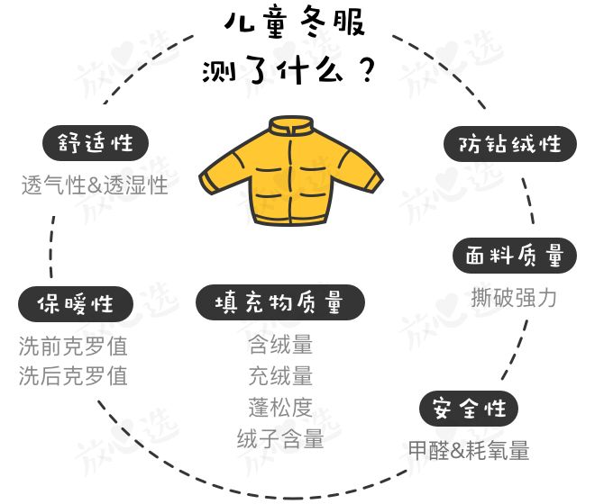 天冷什么样的羽绒服暖和,冷冷冷天气冻哭了
