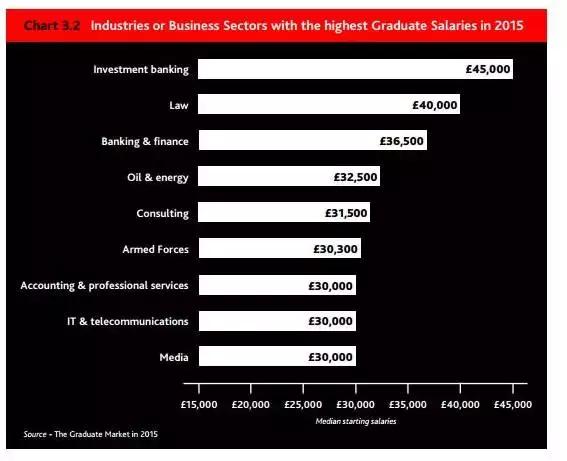 投行哪个券商待遇好,券商投行一般工资多少
