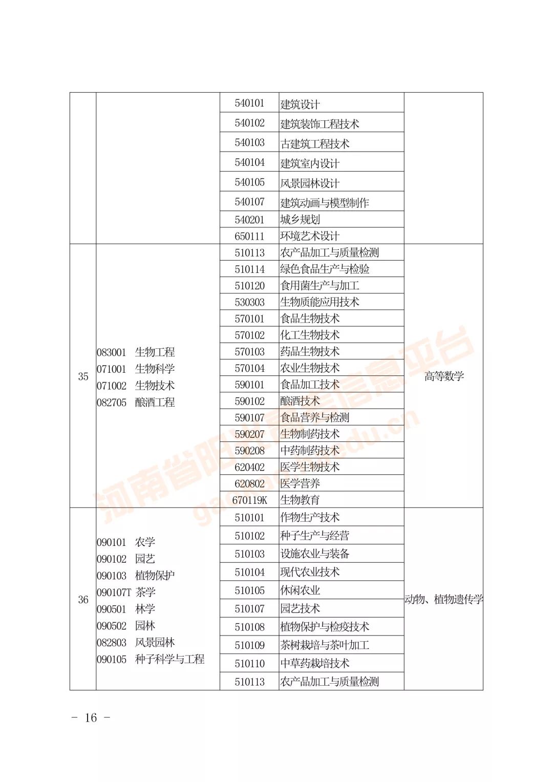 专升本怎么对口报名的,什么是专升本选拔考试