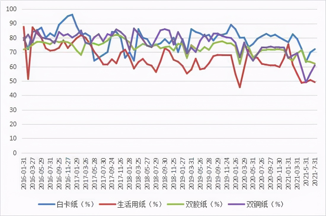 绾告祮寰箙鏀舵定鐭湡缁存寔鍖洪棿娉㈠姩,绾告祮楂樹綅闇囪崱鍍垫寔寤剁画