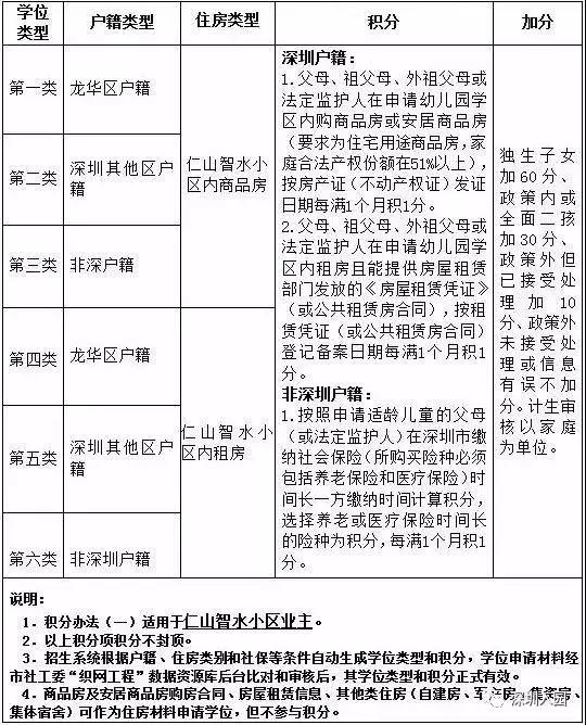 深圳龙华区幼儿园2024年秋季招生,深圳龙华公办幼儿园招生在哪找