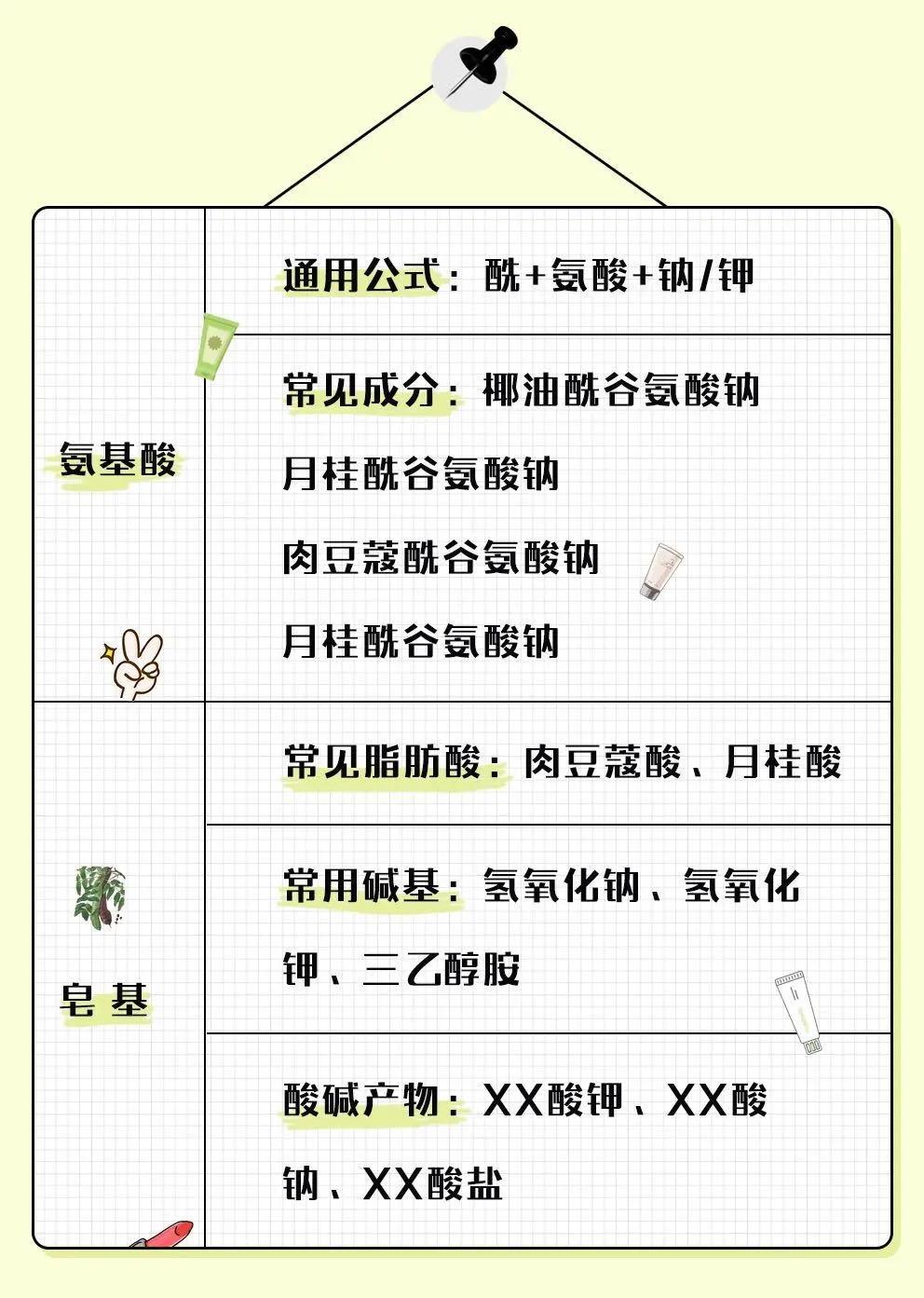 十大烂脸洗面奶排行,洗面奶十大黑名单成分