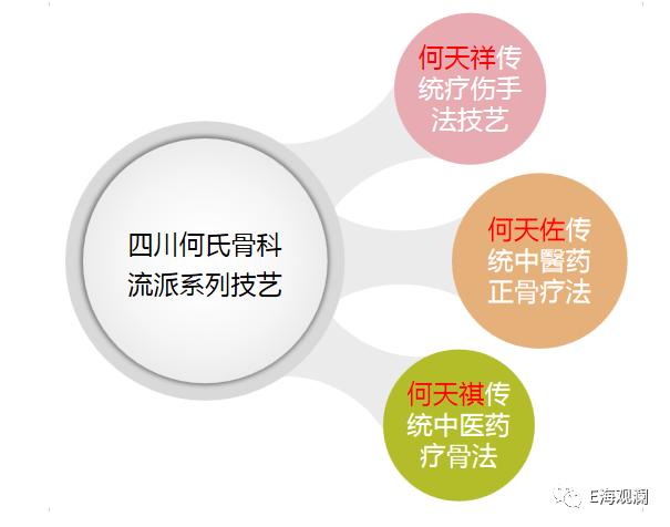 四川何氏骨科,成都何氏骨科是谁创立的