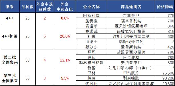 第三轮药品集采,第三批药品集采河北