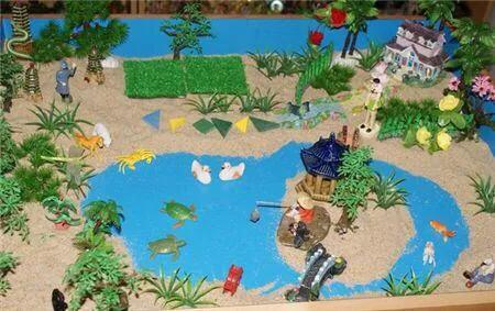 沙盘游戏治疗偏执型人格障碍,沙盘游戏治疗操作流程