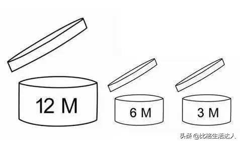 过期的化妆品怎么样才能继续用,哪些过期的化妆品还可以用