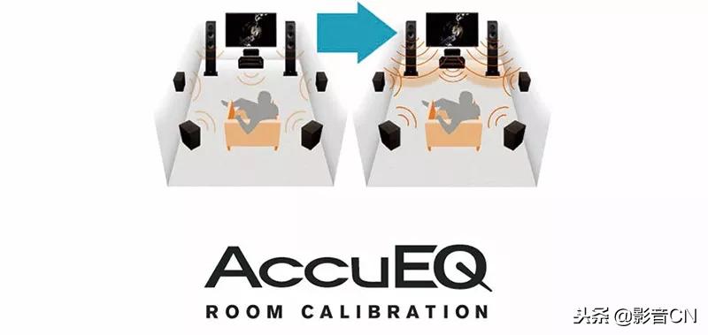 「专题」连载完：主流AV前级/放大器热门机型简介