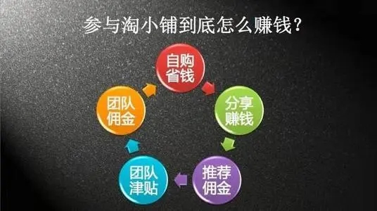 合规的阿里巴巴淘小铺盈利模式,阿里淘小铺商品定价为什么那么高