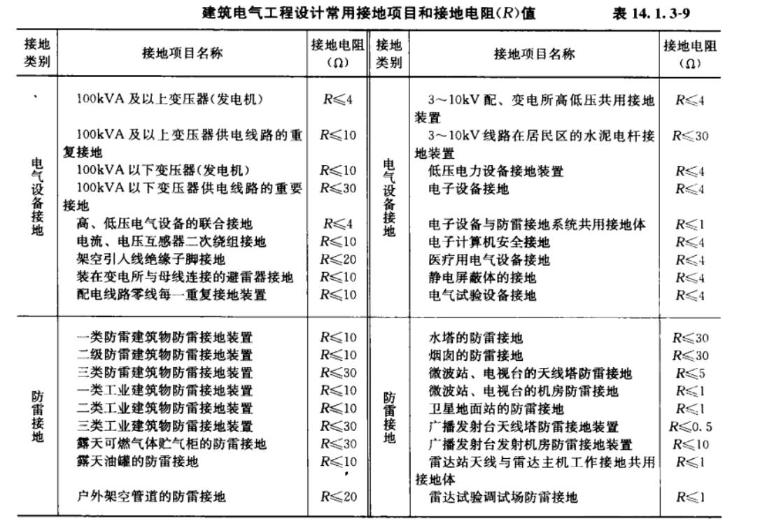 弱电线路接地的阻值是多少,弱电系统接地电阻计算