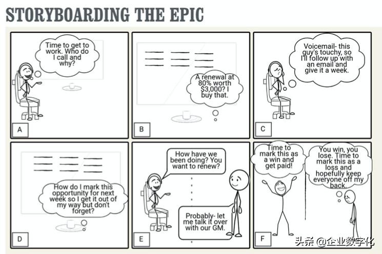 AgileAnalytics敏捷分析-3：可用性定量分析