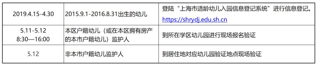 非沪籍落户上海最新政策,2022年上海入园政策