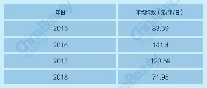 升维*局破**：2018中国化妆品店年度报告