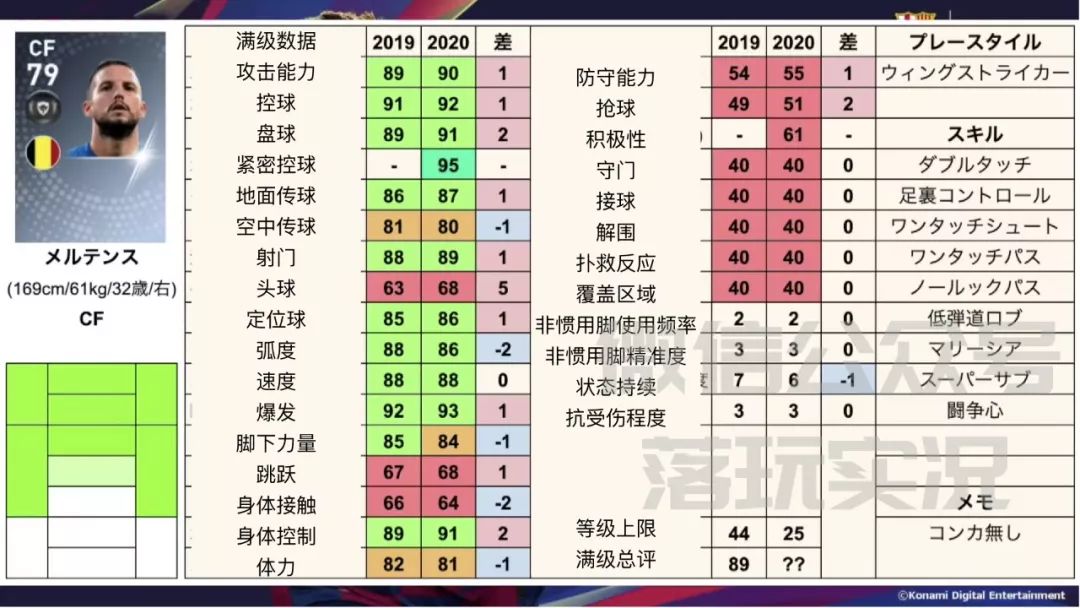 实况足球下赛季升黑球员详细数据,实况足球18年普卡黑球名单