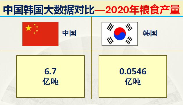 如今的韩国战斗力如何,韩国各时期实力