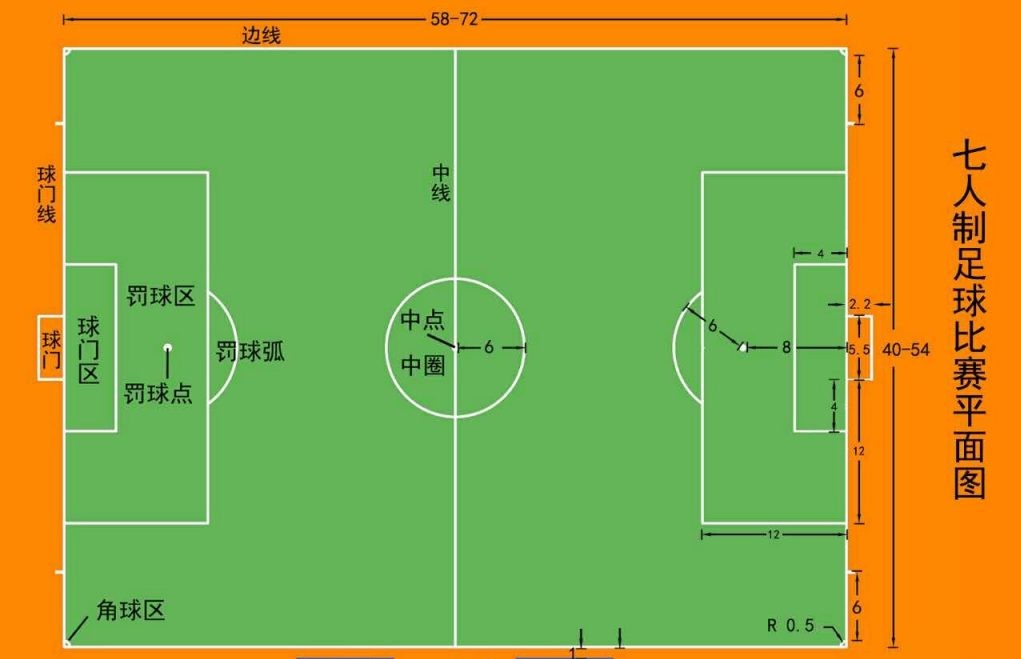 业余足球后卫必学十大技巧,踢球最重要的是意识