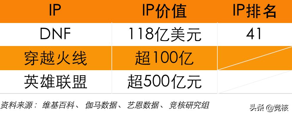 腾讯3A游戏一战关乎未来