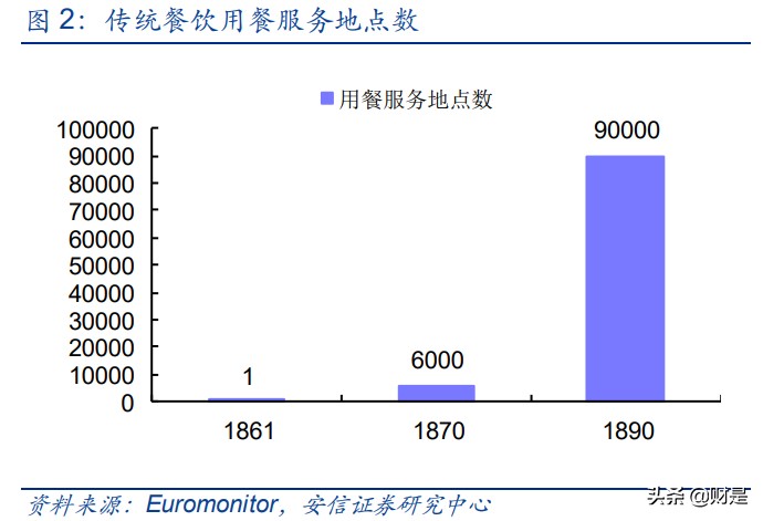 餐饮行业深度分析,国外餐饮行业分析