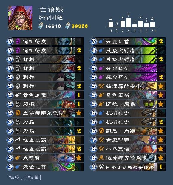 炉石传说最新卡组1月胜率排行,炉石传说九职业名字