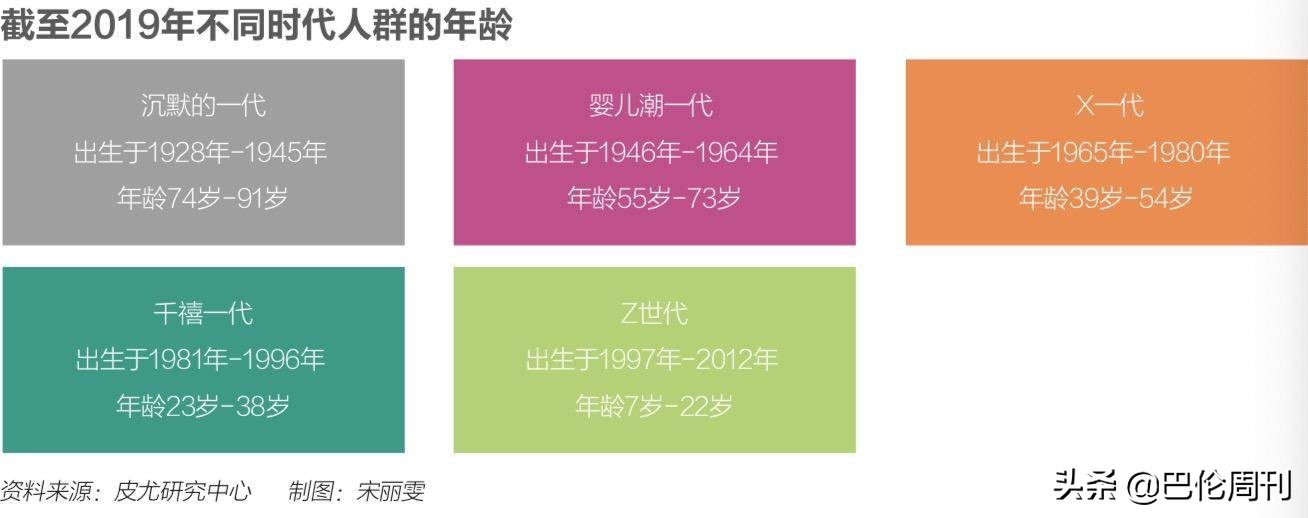 千禧一代给企业带来了什么机会,千禧一代发展前景