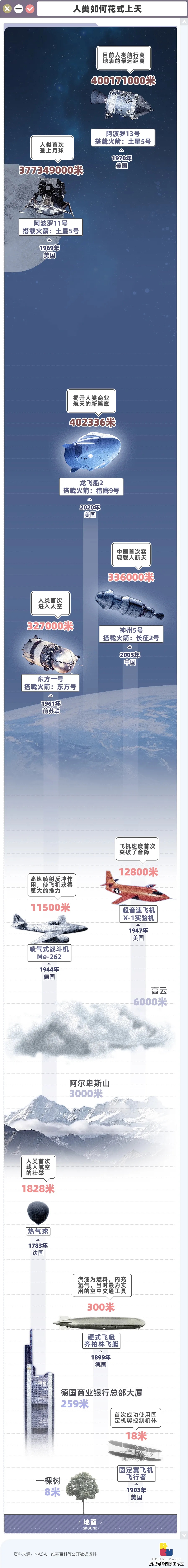 中国航天能战胜马斯克吗,马斯克翻盘