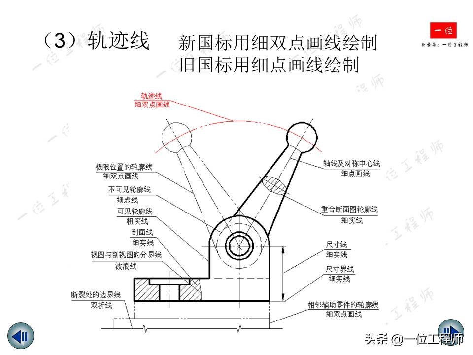 机械制图视图绘制与标注,机械制图中画三视图还标尺寸吗