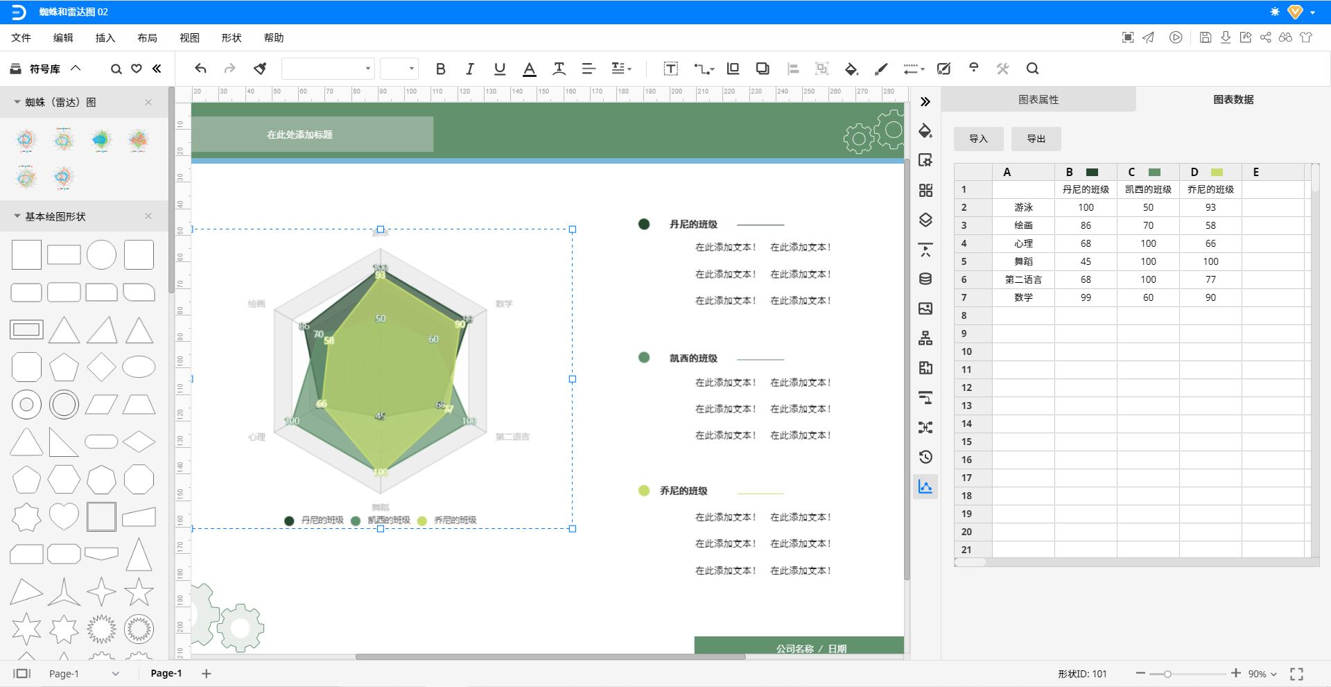 如何绘制标准雷达图,雷达图怎么画
