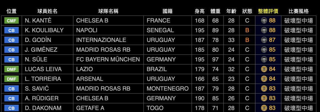 实况足球球员风格与阵容,实况足球2020球员推荐