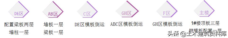 施工项目施工策划书怎么写,施工项目策划方案和商业计划书