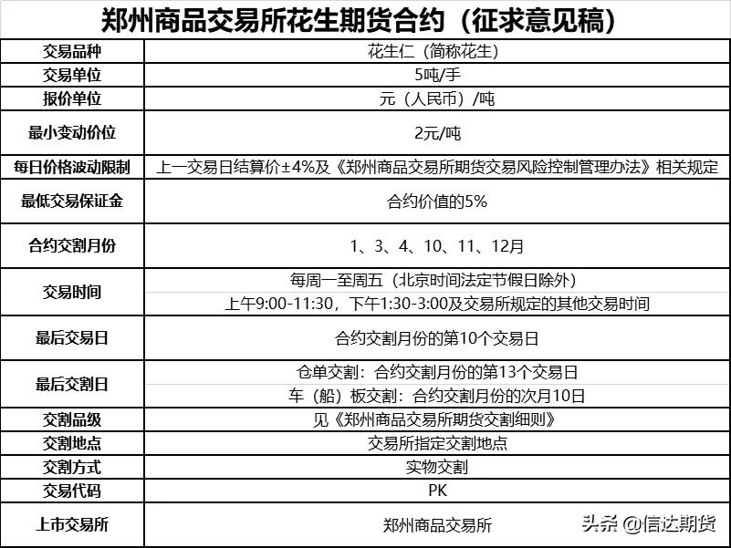 别再琢磨白酒股了，快来看看这碟下酒菜