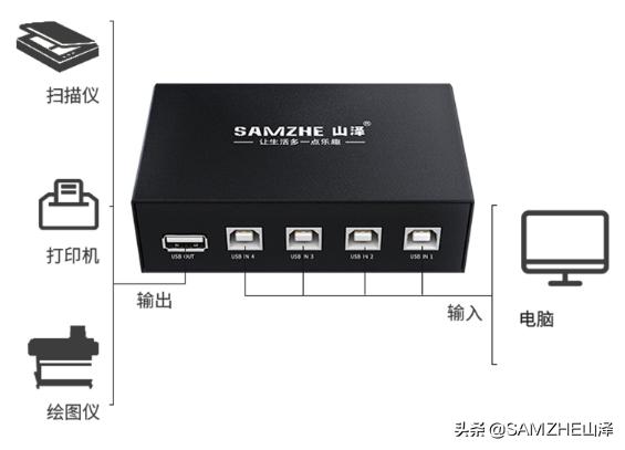 两台电脑如何共享一台打印机设备,windows7怎么共享win10的打印机