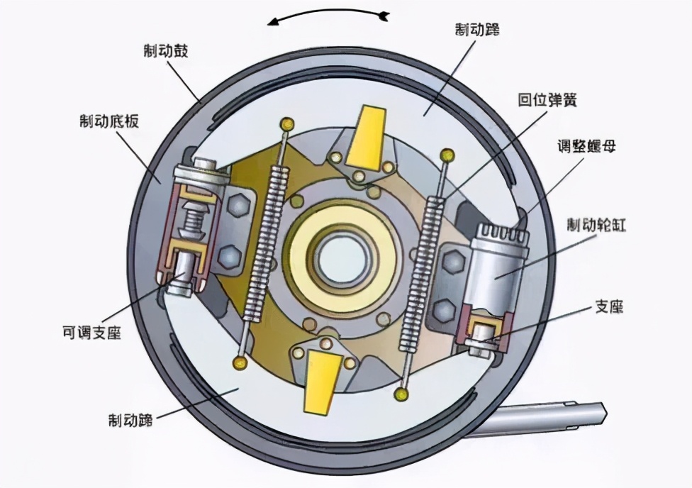 电动化加速来临，鼓式制动器真的已经落伍了吗？