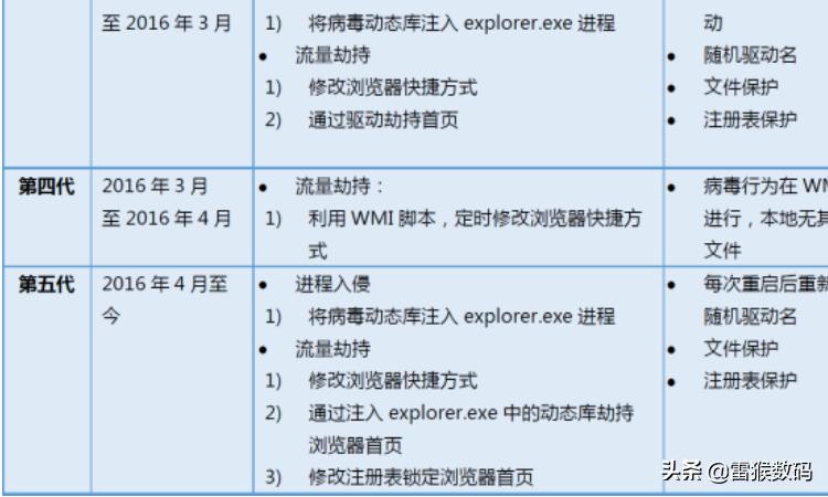 系统已激活如何再设置成永久激活,系统输入激活码激活失败什么原因