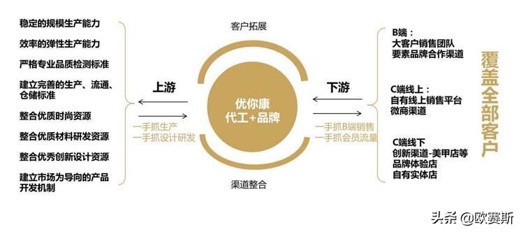 美瞳大厂品牌有哪些,美瞳新发展趋势