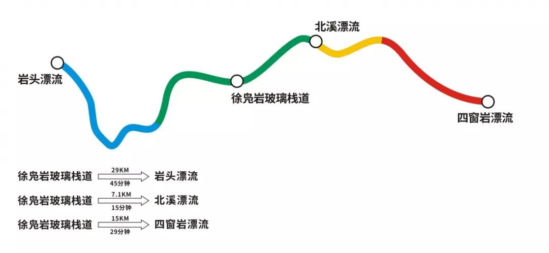 宁波避暑漂流景点有哪些,宁波夏季漂流