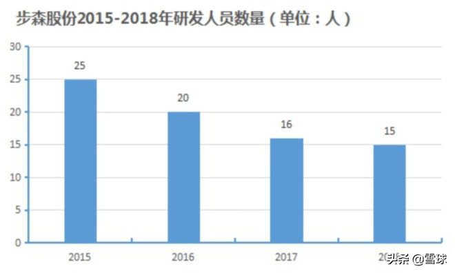 服装行业的财务分析,服装行业经营报表你都看哪些维度