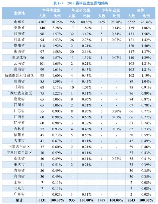 青岛科技大学:学科评估、就业质量情况