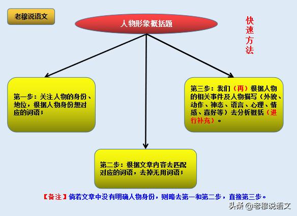2023嘉祥县中考二模政治,济宁市中考二模语文