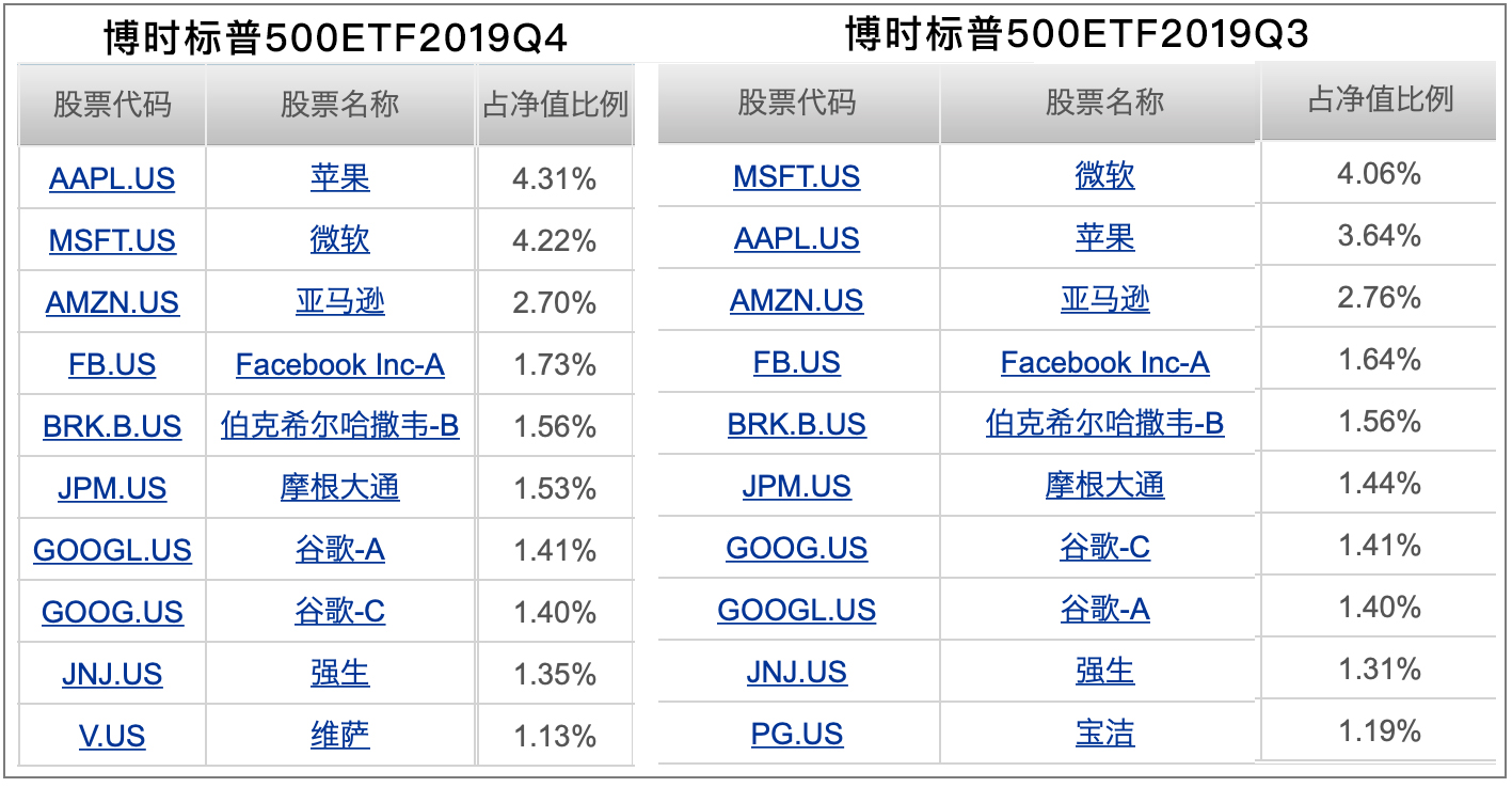国内怎样投资美股标普500指数,投资美股用哪个证券公司好