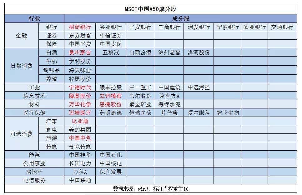不吹不黑数据,mscia50现在行情